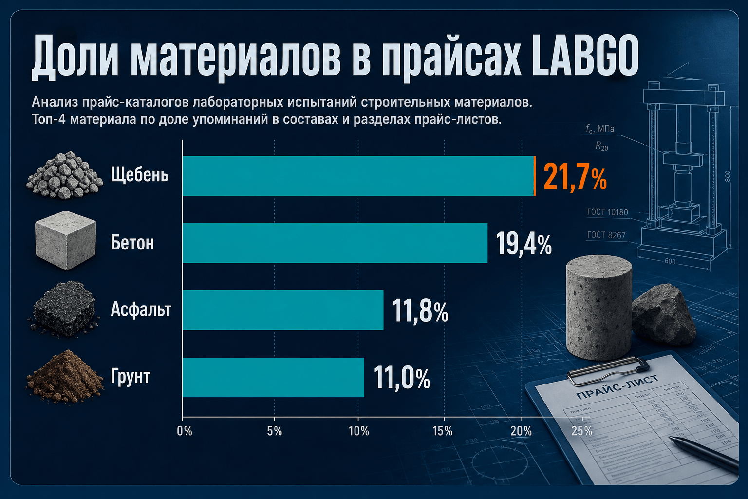 Доли материалов в прайсах LABGO: индекс насыщенности каталога для инженера ПТО