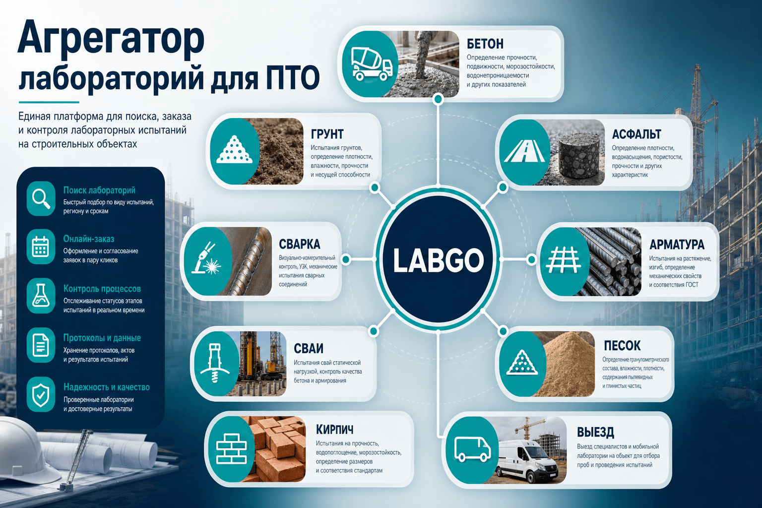 Агрегатор лабораторий для ПТО: итоги серии статей LABGO