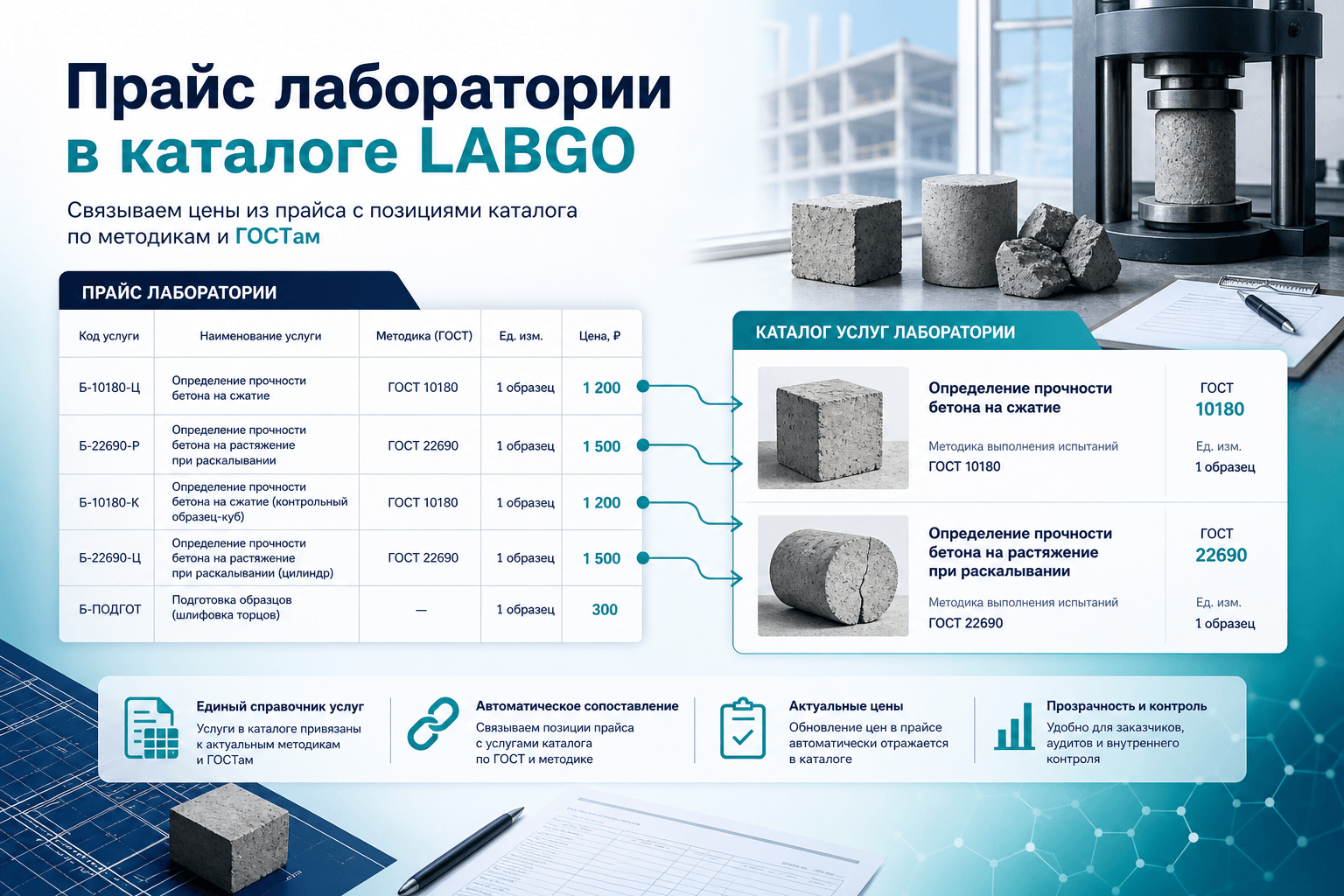 Как оформить прайс лаборатории в каталоге LABGO и поднять конверсию
