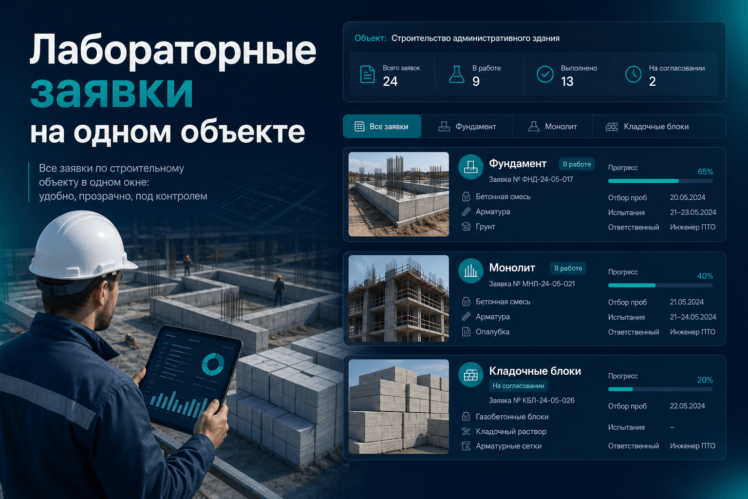 Как вести лабораторные заявки на одном объекте — рабочее место для инженера производственно-технического отдела