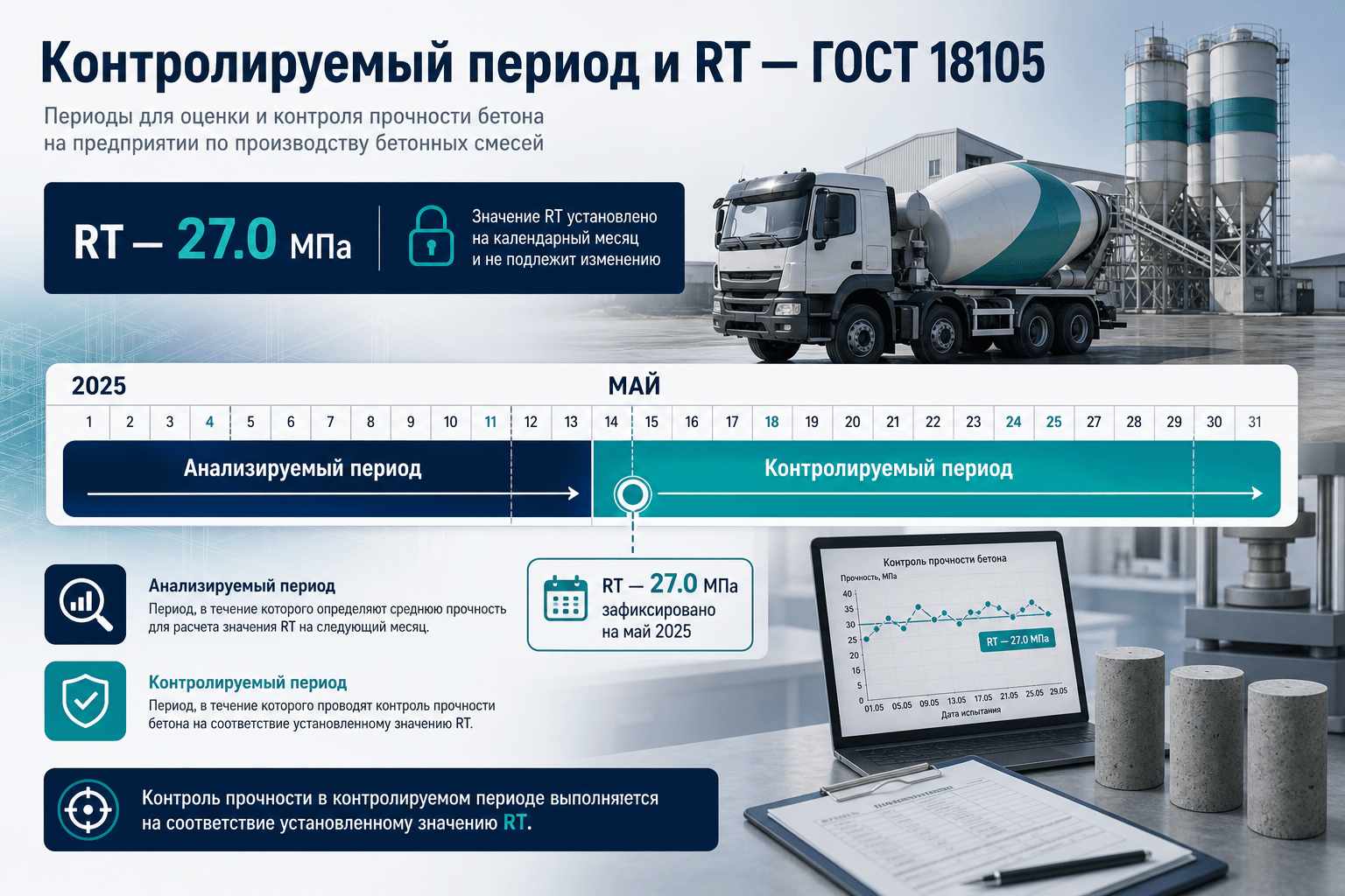Контролируемый и анализируемый период: когда менять RT в паспорте по п. 6.4.2 ГОСТ 18105