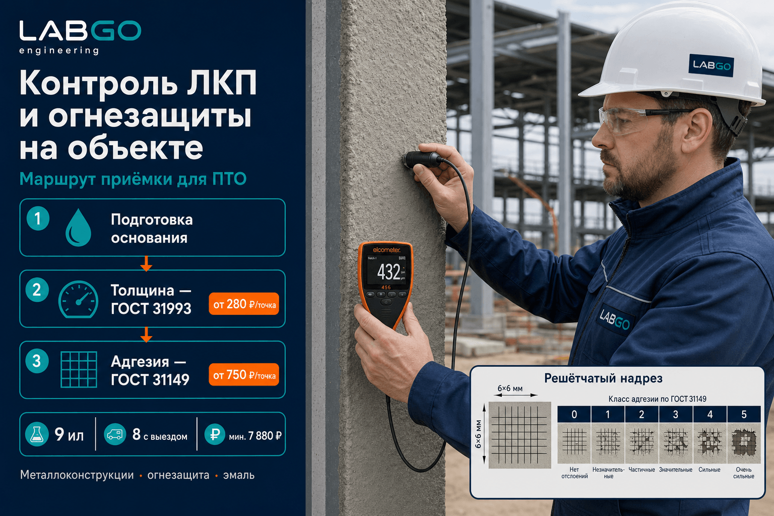 Контроль ЛКП и огнезащиты на объекте — сводка каталога LABGO