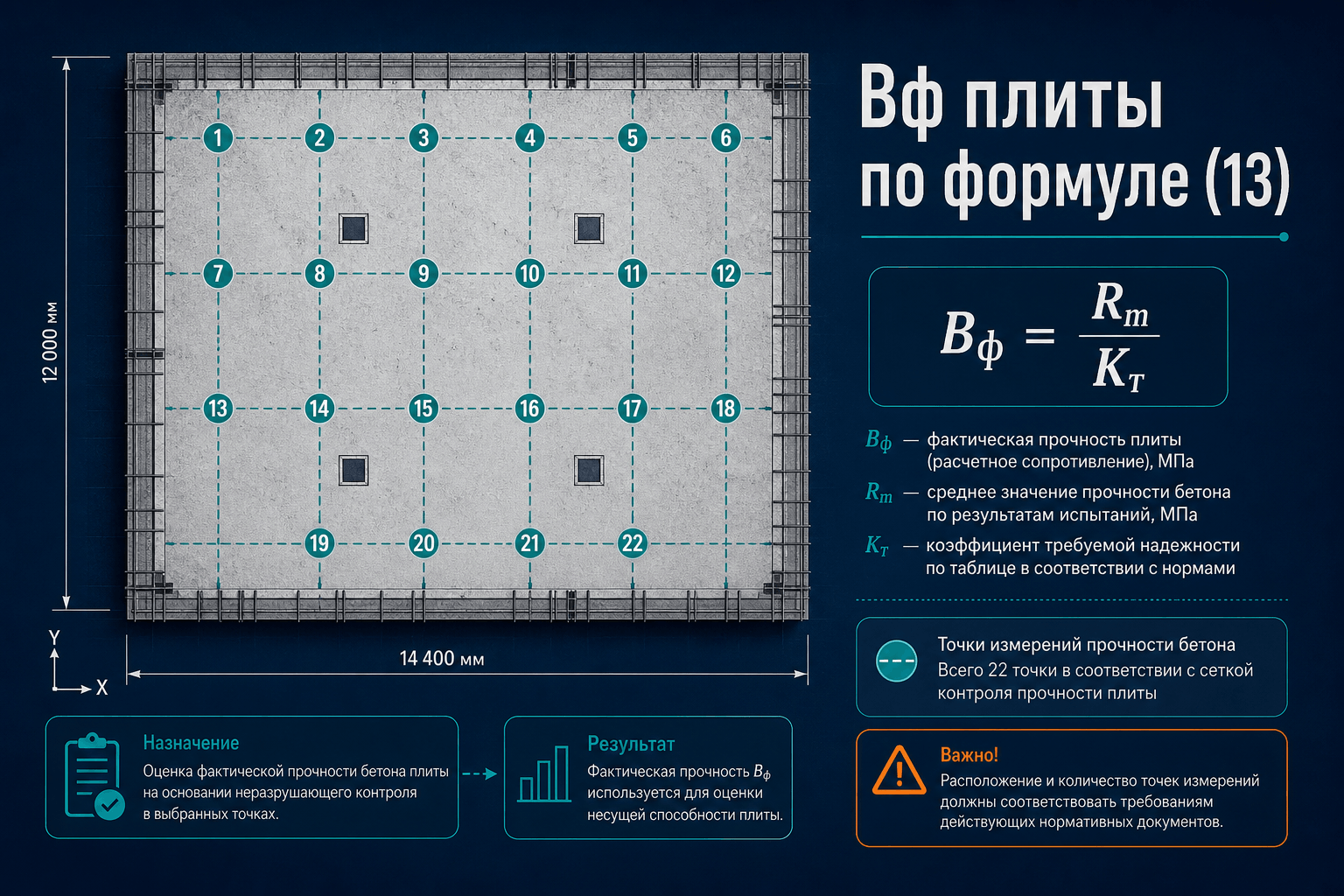 Bф плиты перекрытия по формуле (13): n ≥ 20, Kт и таблица А.1 ГОСТ 18105